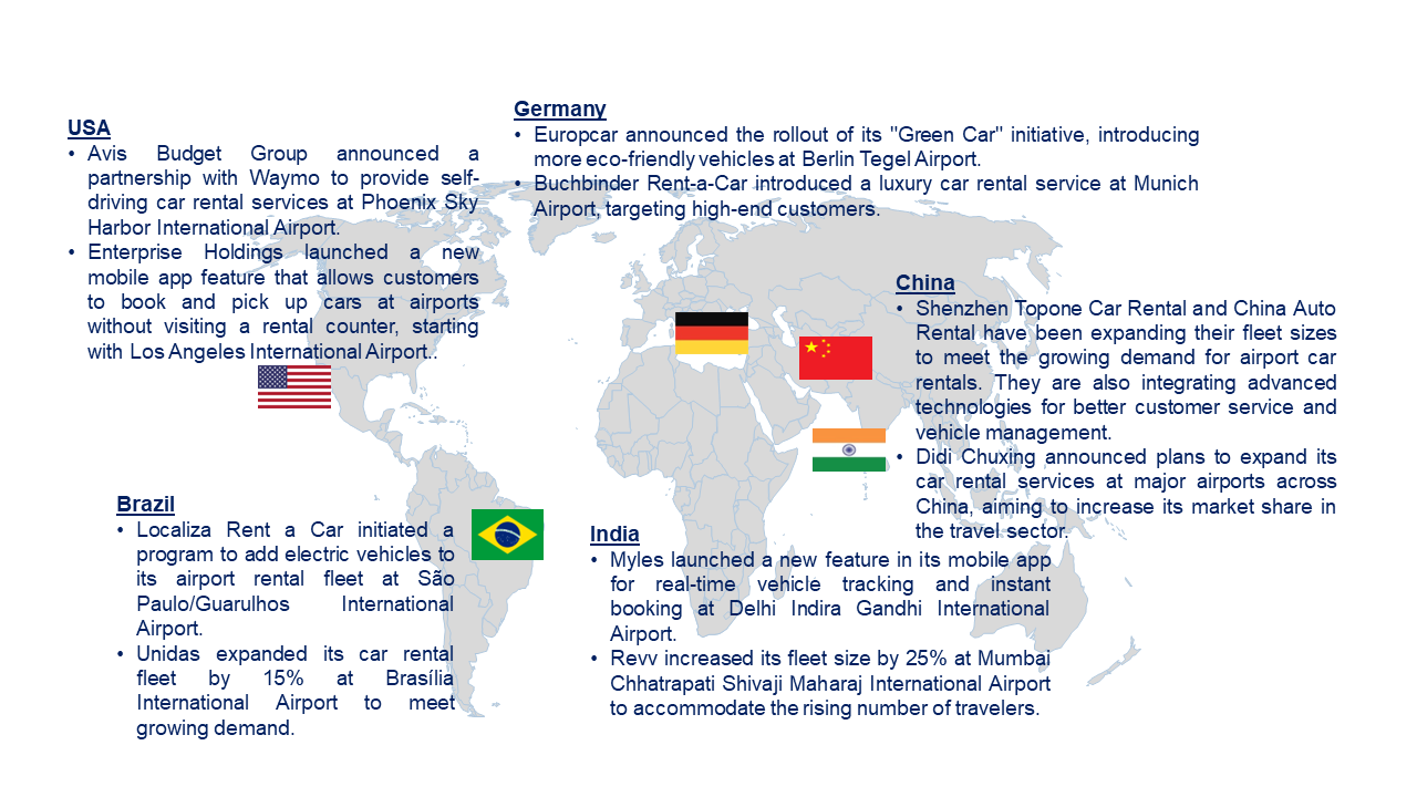 Airport Car Rental Market by Country